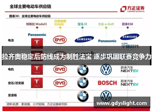 拉齐奥稳定后防线成为制胜法宝 逐步巩固联赛竞争力