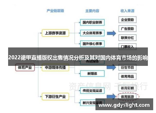 2022德甲直播版权出售情况分析及其对国内体育市场的影响